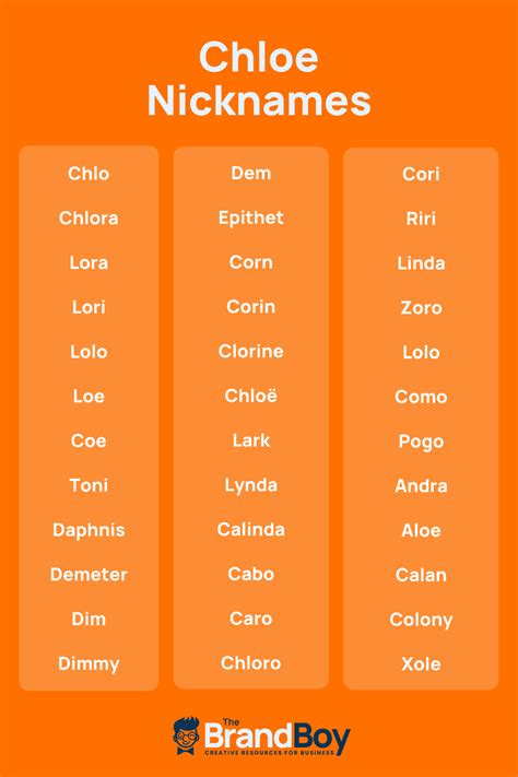 baby girl names similar to chloe
